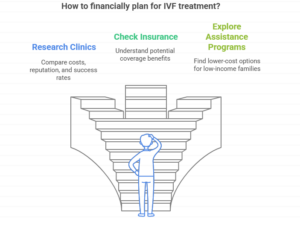 Plan for IVF Treatment In Chandigarh 